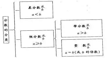 书法教案竖画模板