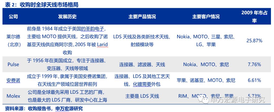 【信維通信深度】泛射頻解決方案龍頭,5g時代再起航_天線