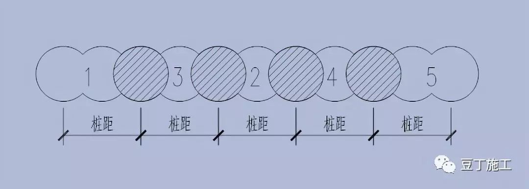 該施工順序一般適用於n值小於50的地基土,保證樁與樁