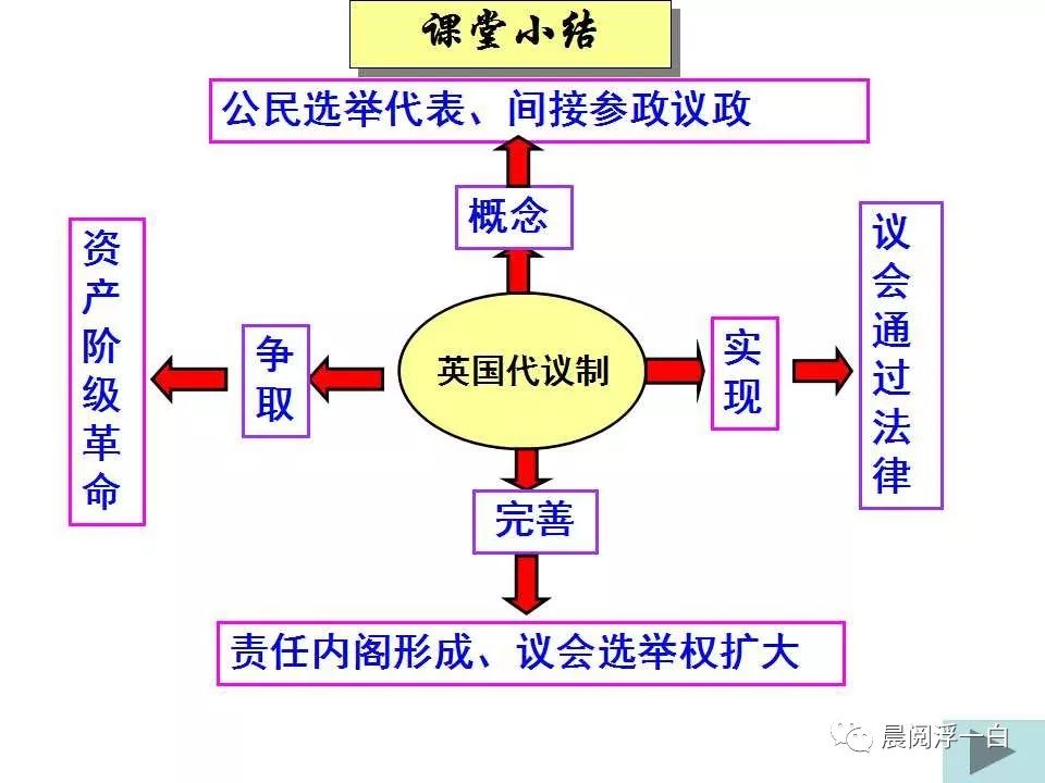 原创课件英国资产阶级代议制的确立和发展