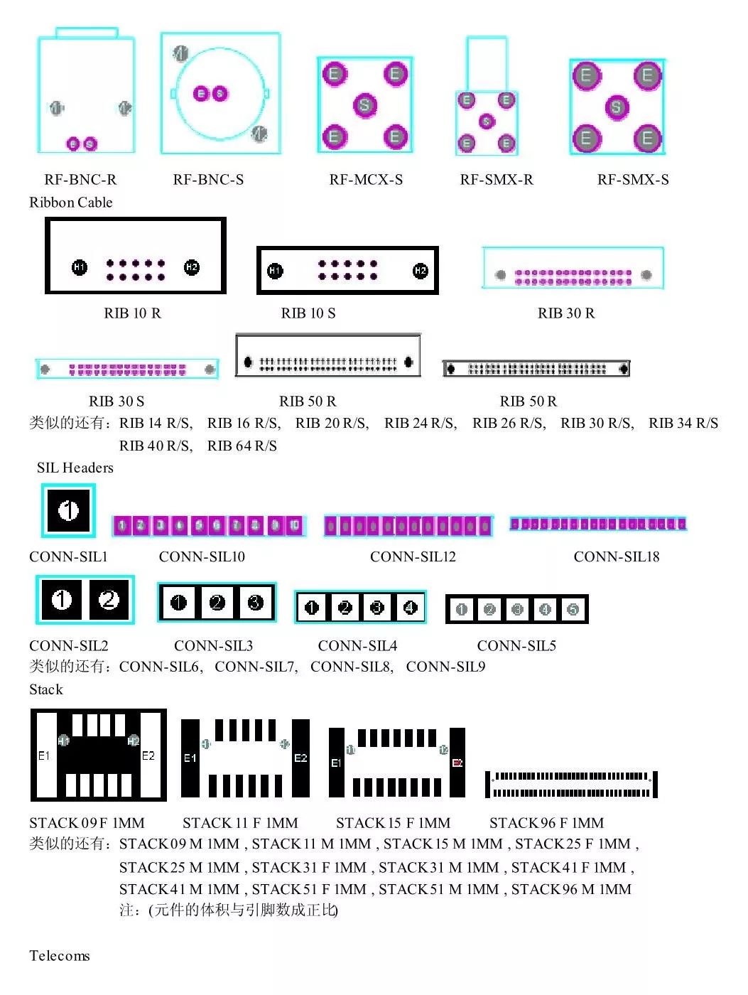 17种元器件pcb封装图鉴大全,值得收藏!