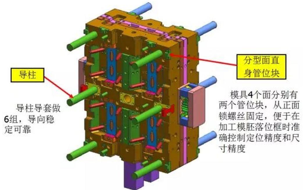 05叠层模具结构