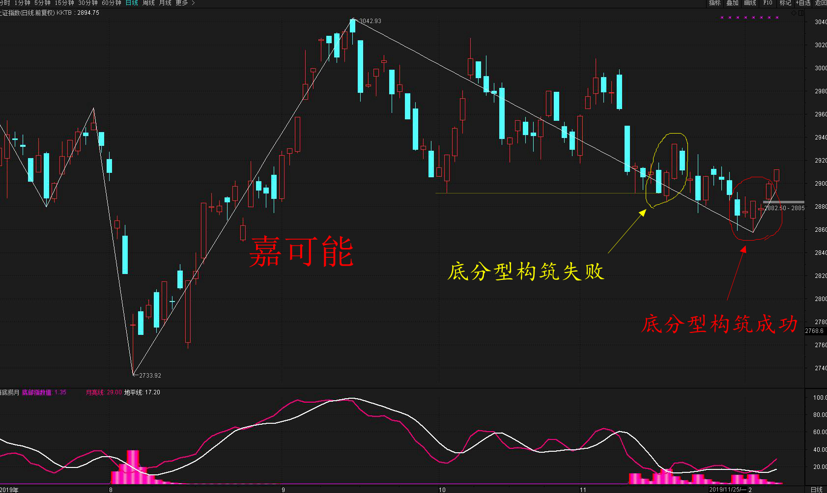 (12月6日)_分型