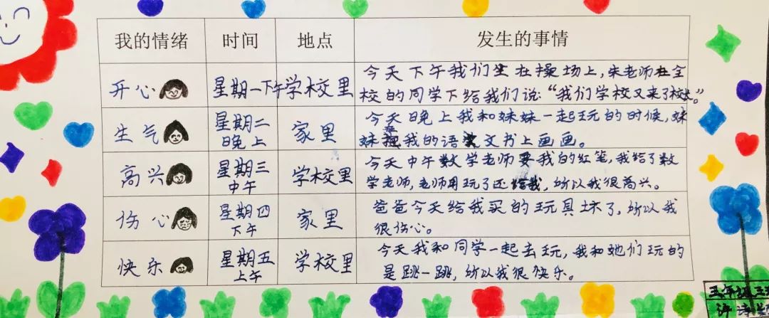 【队活动】做情绪的管理者  ——济南市机场小学兰花草中队主题活动