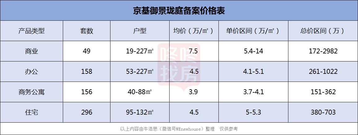 沙井京基御景珑庭简介图片