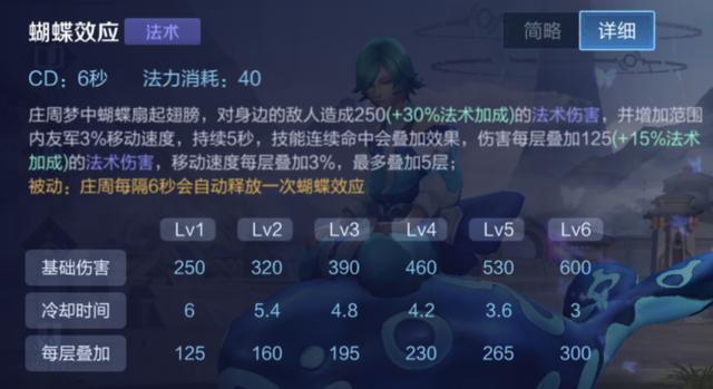 拒绝做“混子鱼”，了解庄周的3个细节，明确大招的释放时机_伤害