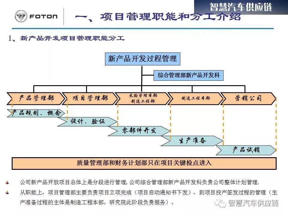 汽车产品设计：未来的形态与趋势