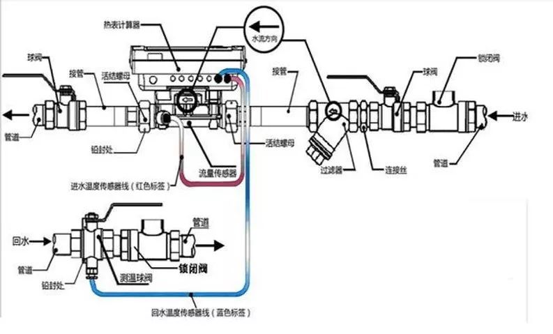 热计量间安装示意图图片