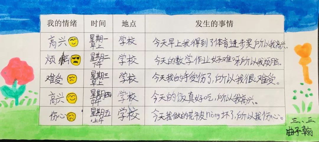 【队活动】做情绪的管理者  ——济南市机场小学兰花草中队主题活动