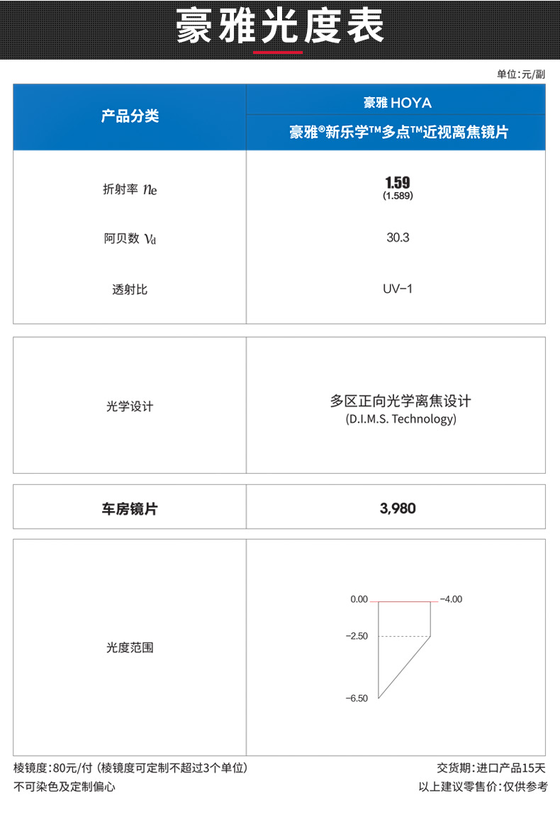 光学镜片价格