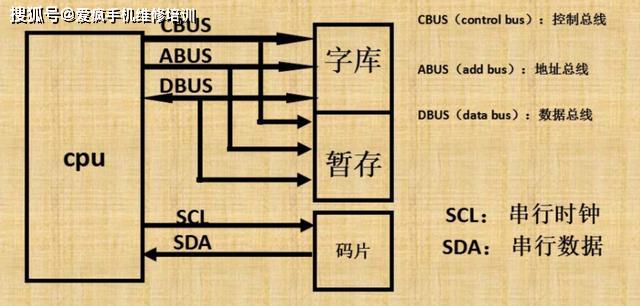 手機維修教學16邏輯電路