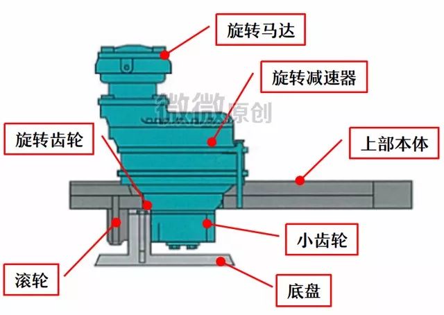 挖机旋转结构示意图图片