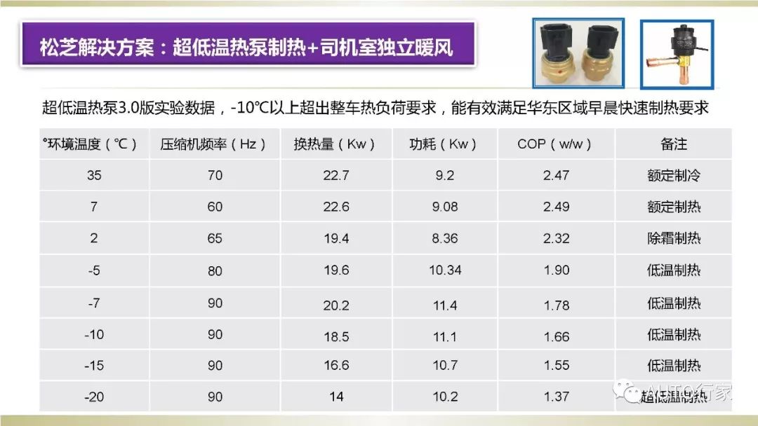 加冷松芝 超低温热泵客车热管理系统