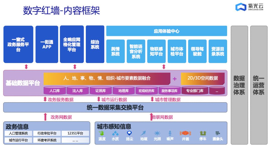 從智慧城市到智慧街道紫光雲落地基層治理新方案