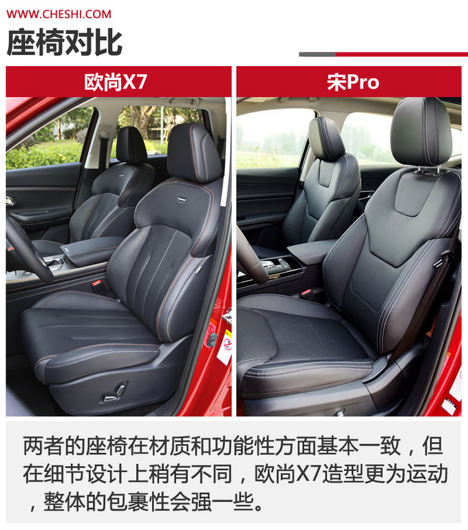 国民精品suv的标杆之争 长安欧尚x7对比宋pro