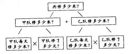 书法教案竖画模板