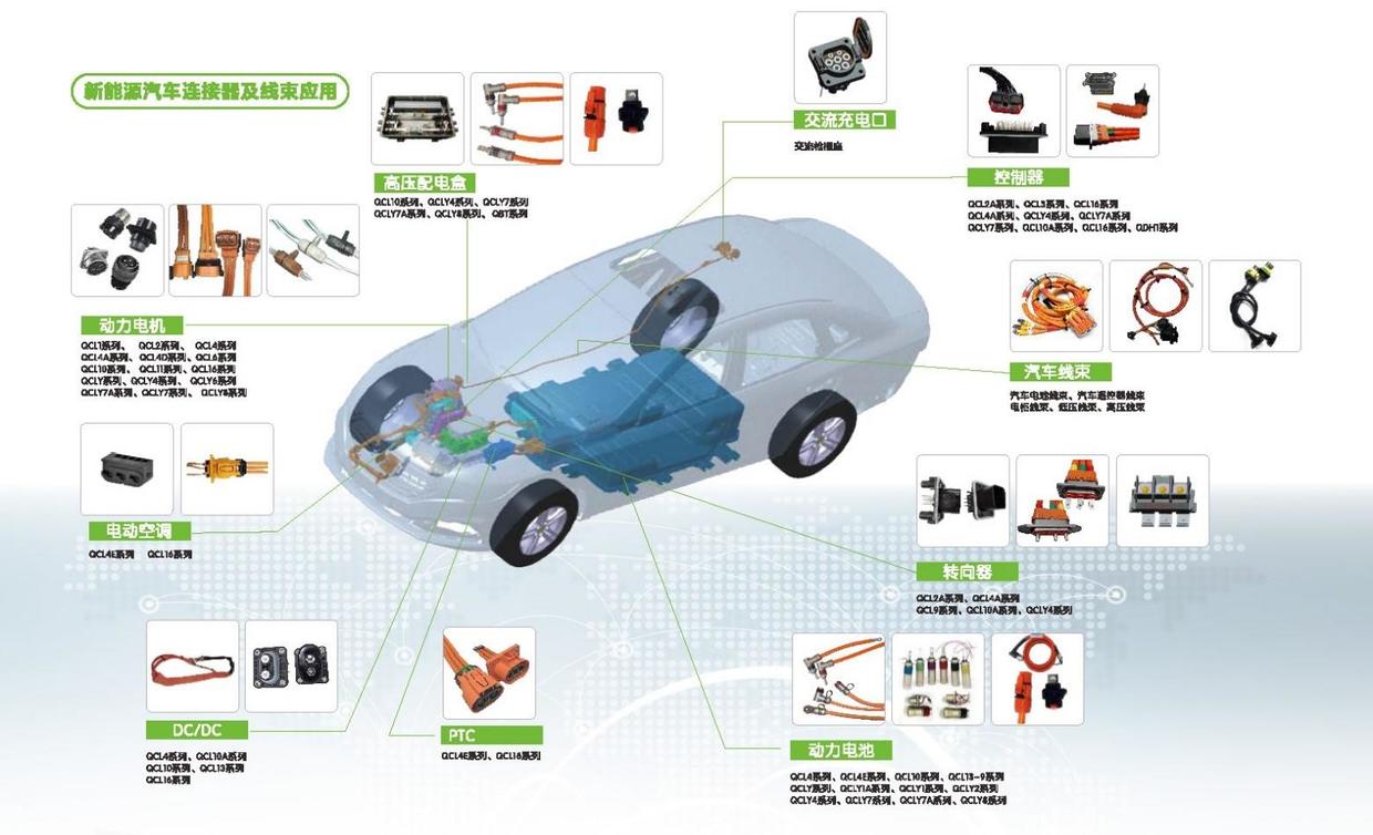 通茂电子-新能源汽车连接器等系统连接技术解决方案研发
