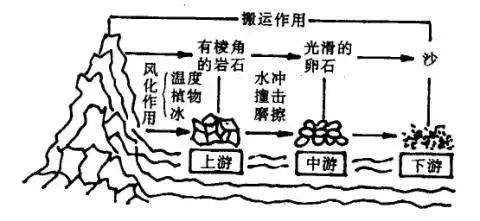 书法教案竖画模板