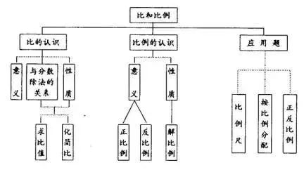 书法教案竖画模板