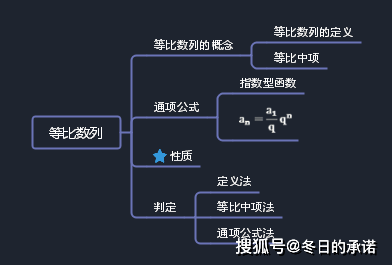 高中數列太難學一張思維導圖教你輕輕鬆鬆學數列