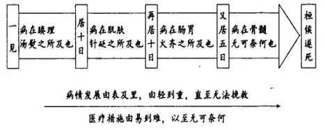 书法教案竖画模板