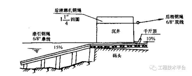 沉井下沉方法图片