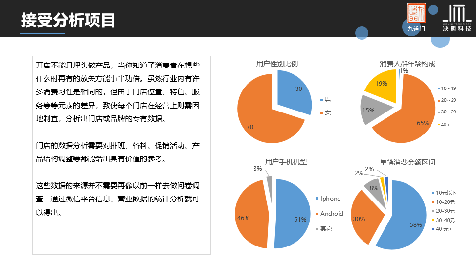 奶茶行業真的暴利行業,奶茶行業的營銷數據分析