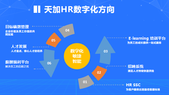 人才匹配系统：高效连接就业与求职