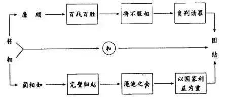 书法教案竖画模板