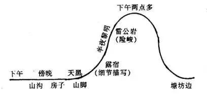 书法教案竖画模板