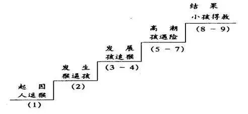 书法教案竖画模板