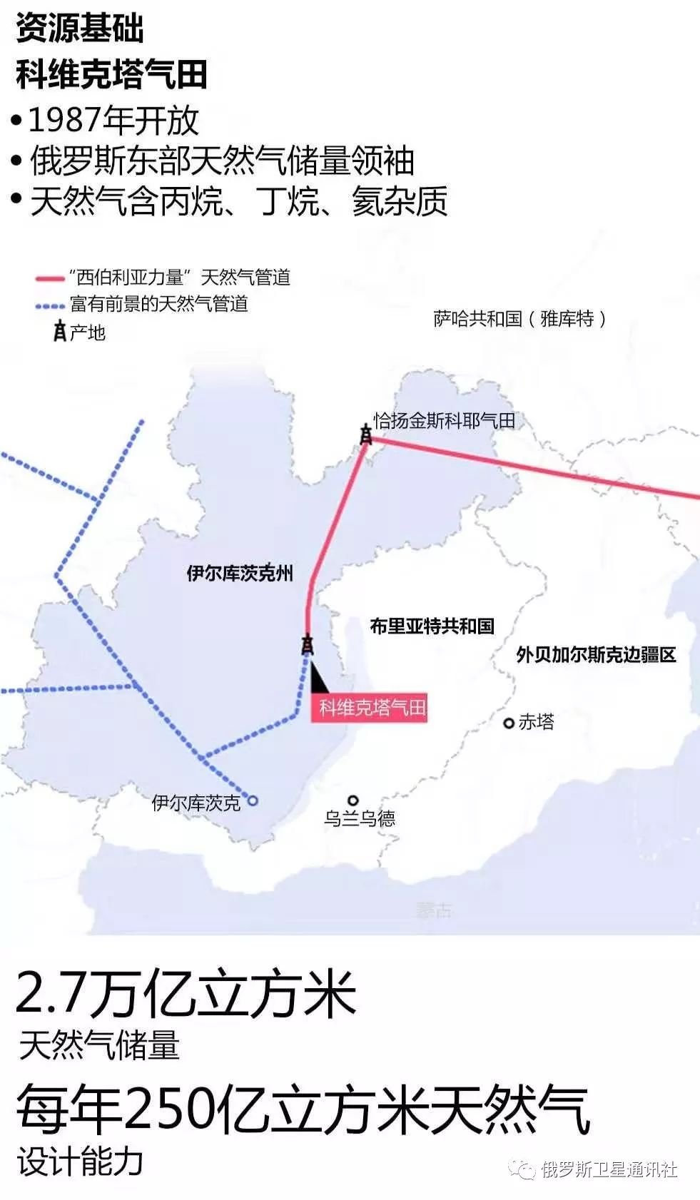 俄亚洲地区最大天然气运输系统西伯利亚力量天然气管道