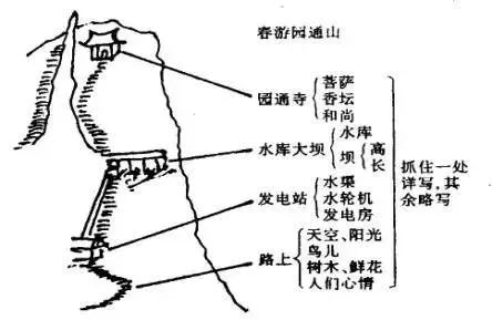 书法教案竖画模板