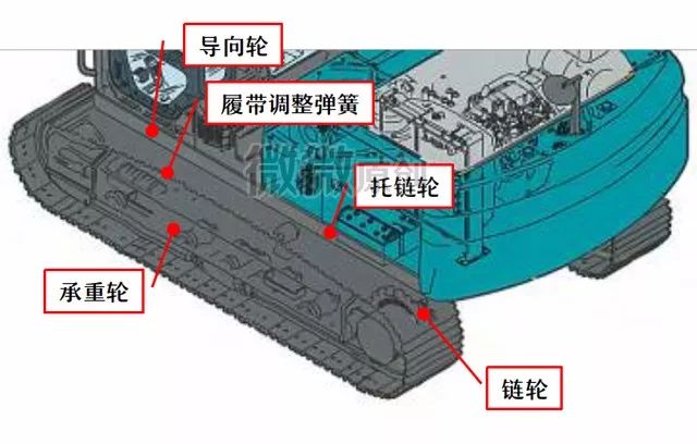 挖掘机导向轮结构图图片