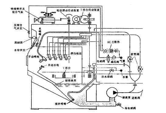 越强喷砂机2020年最新款手动喷砂机内部结构图