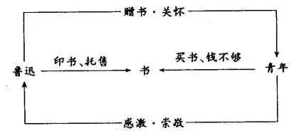 书法教案竖画模板