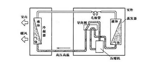 "水空调"和"氟空调"的区别