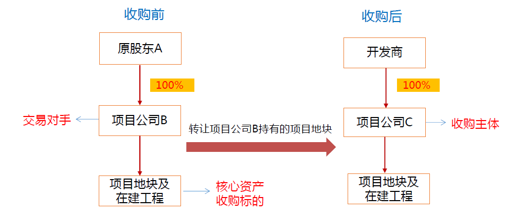 昆明高新国资债权转让_昆明高新国资公司新总经理