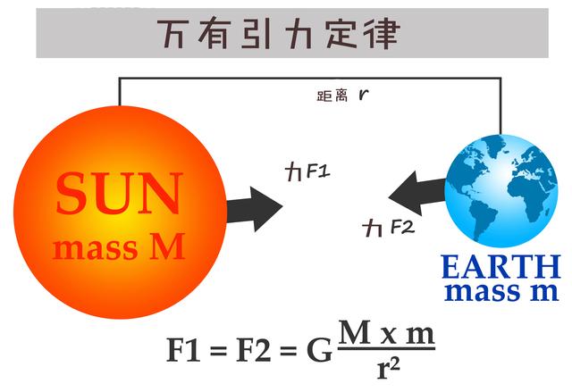 如果一个农民发现了反重力原理,他该怎么办?会被埋没吗?