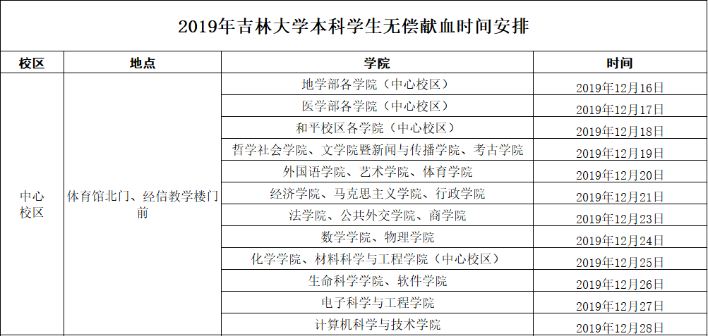 通知關於做好2019年本科學生無償獻血組織工作的通知