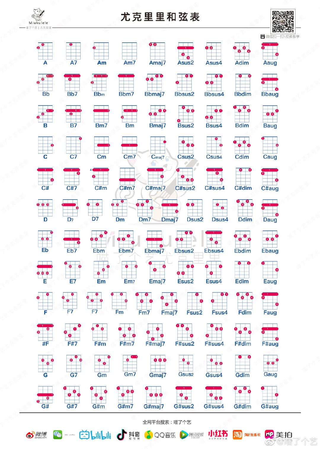 其实再多的干货都不如踏实地练一小时的琴,和弦按不准……节奏把握不