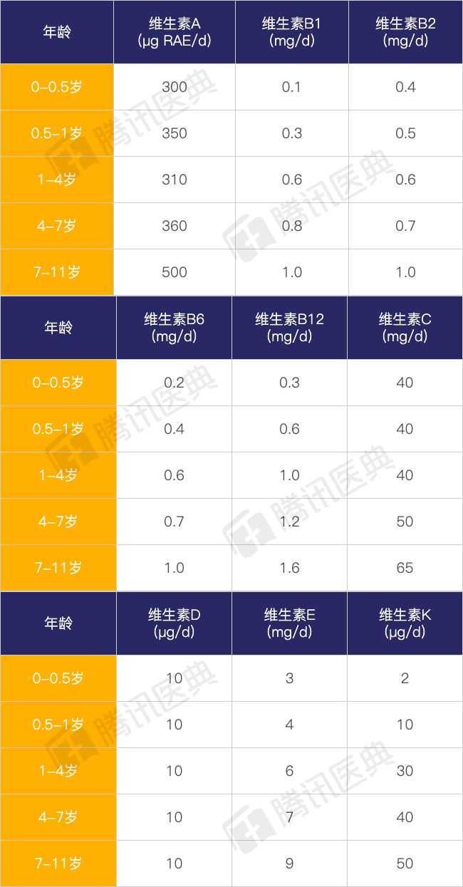 一文讀懂寶寶補充維生素那些事兒,寶爸寶媽快收藏!