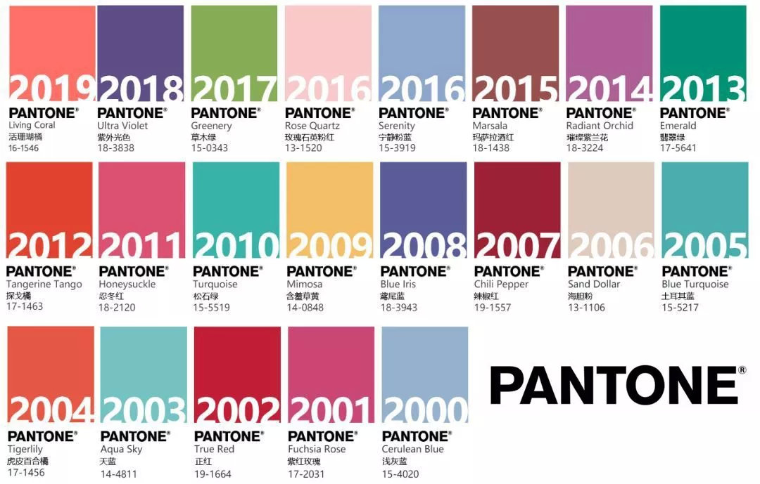 设计色彩2020pantone年度色发布经典蓝附历年代表颜色