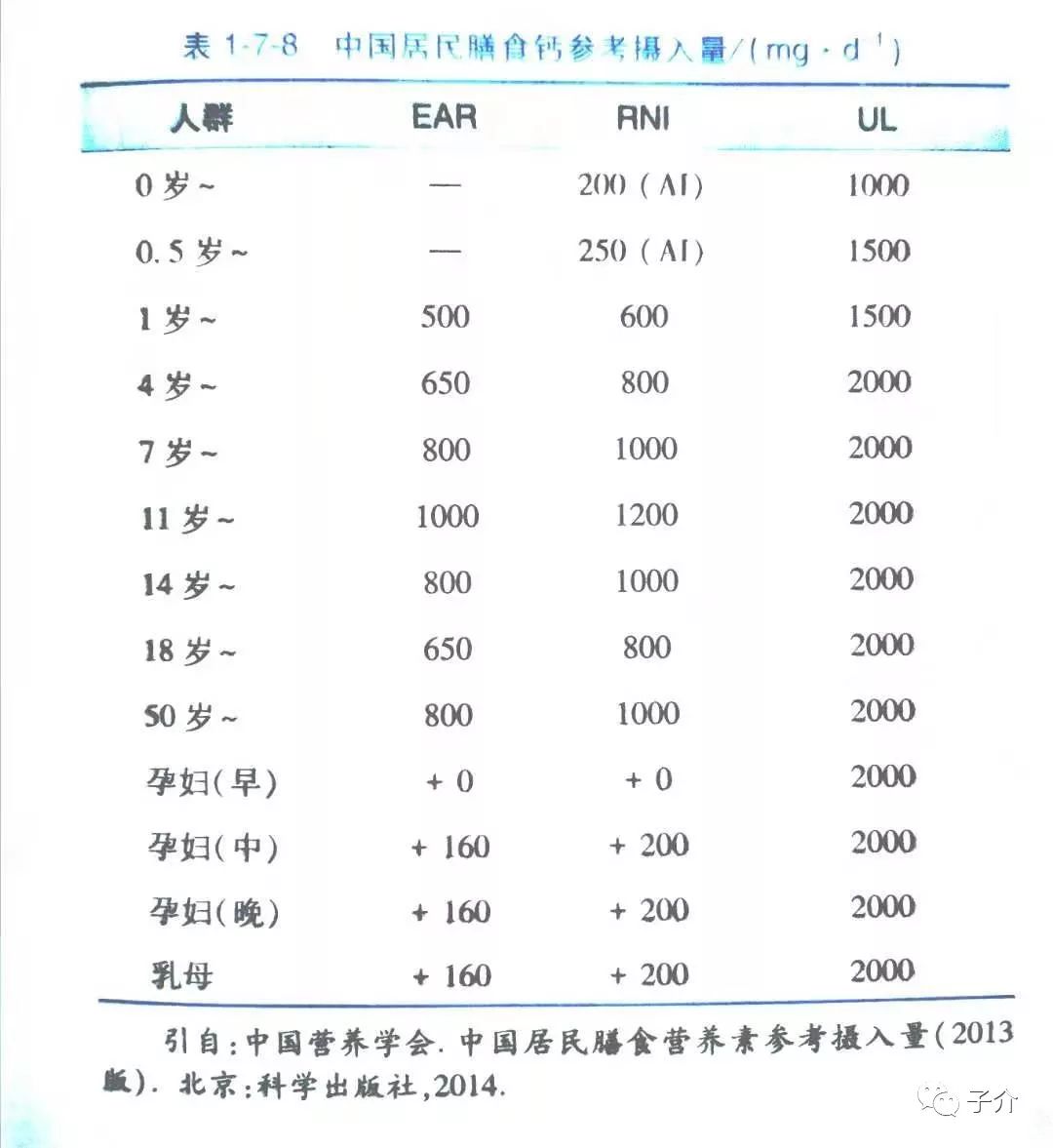 每个人都必须知道的营养学笔记 d8 钙_吸收率