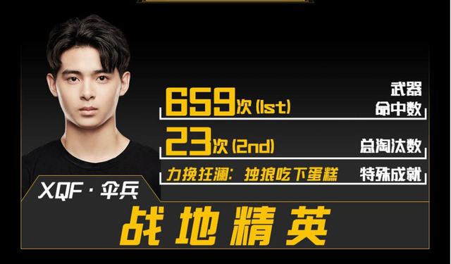 pel和平精英职业联赛最强自由人xqf伞兵介绍_战队