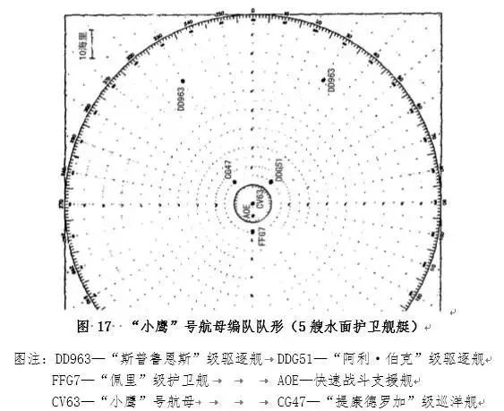 目前最强美国航空母舰战斗群的组成及其编制