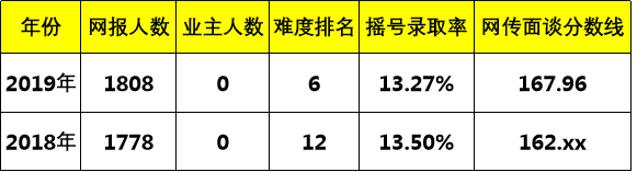 二類重點尊德中學擇校最全攻略2019小升初家長收藏