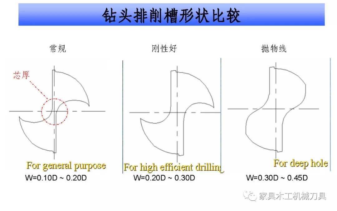 钻头前角和后角图解图片