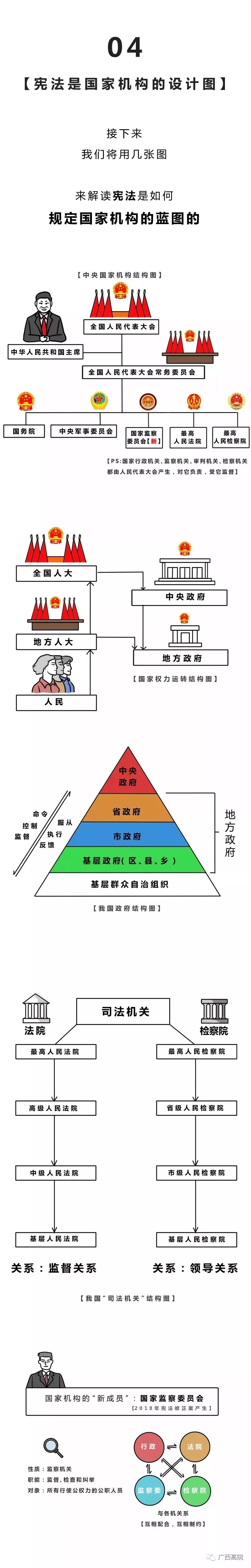 我国法律体系金字塔图图片