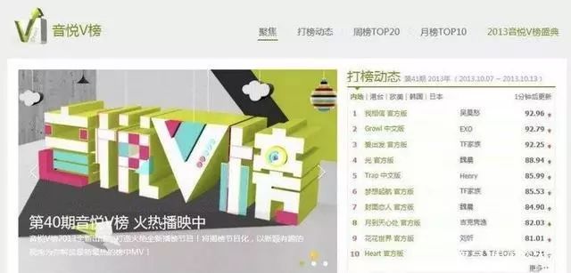 音悦台排行_ONER迎来好消息!音悦台所欠的近千万专辑款,终于要清还了(2)